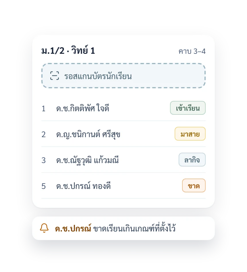 ตัวอย่างการเช็คชื่อด้วยการสแกนบัตรนักเรียน พร้อมแจ้งเตือนนักเรียนที่ขาดเรียนเกินเกณฑ์